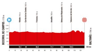 Stage 6 profile