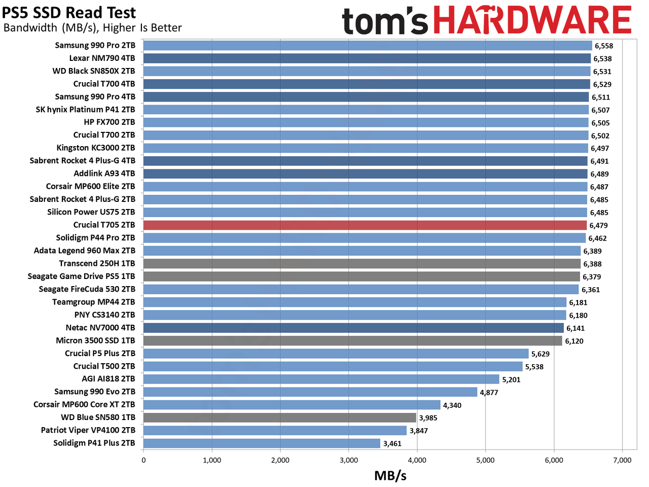 Crucial T705 2TB SSD