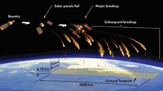 diagram showing pieces of a reentering satellite falling to earth in different places.