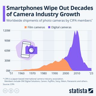 Statista