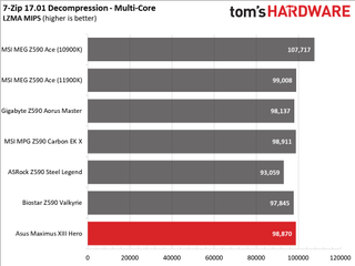 Asus ROG Maximus XIII Hero