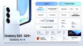 The Galaxy S25 and S25 Plus specs at Samsung Unpacked 2025