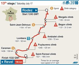 2010 TdF stage 13 map