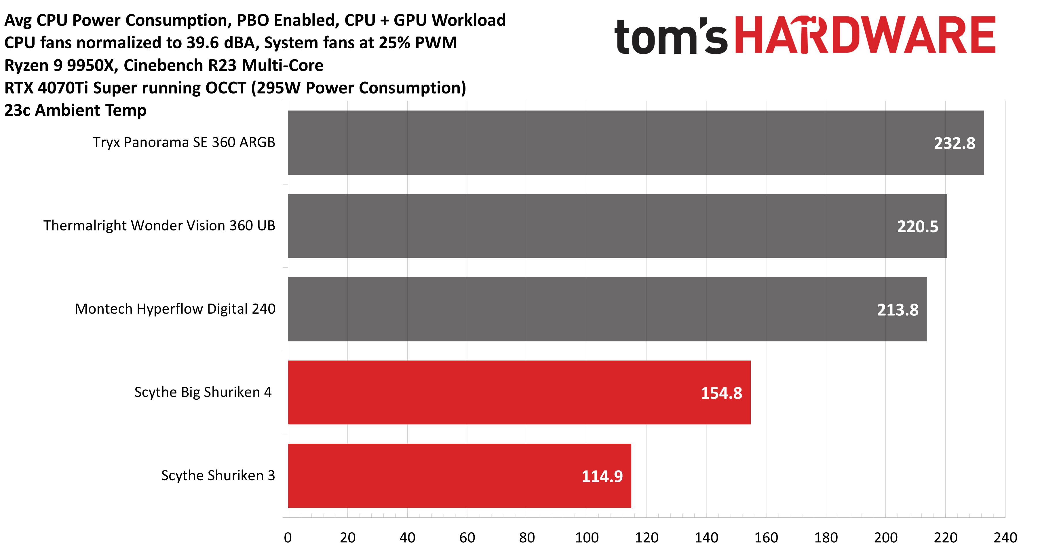 Scythe Big Shuriken 4