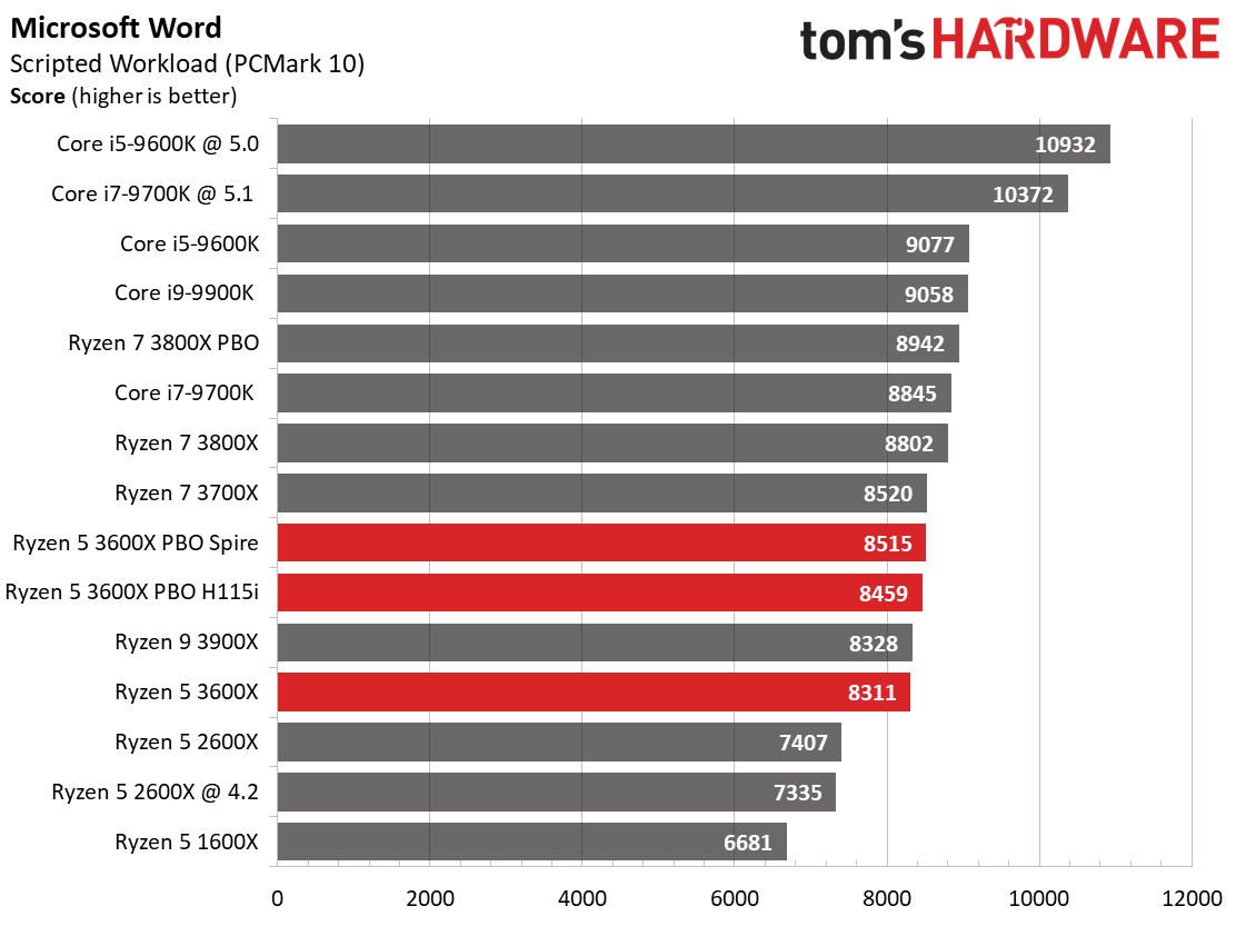 amd ryzen 5 3600x benchmark