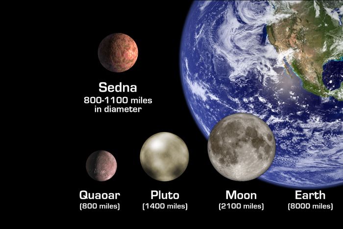 Sedna: Possible Dwarf Planet Far From the Sun | Space