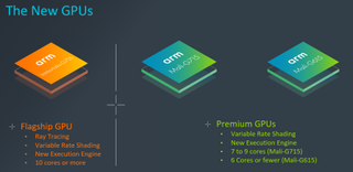 Arm 2023 GPU features and cores