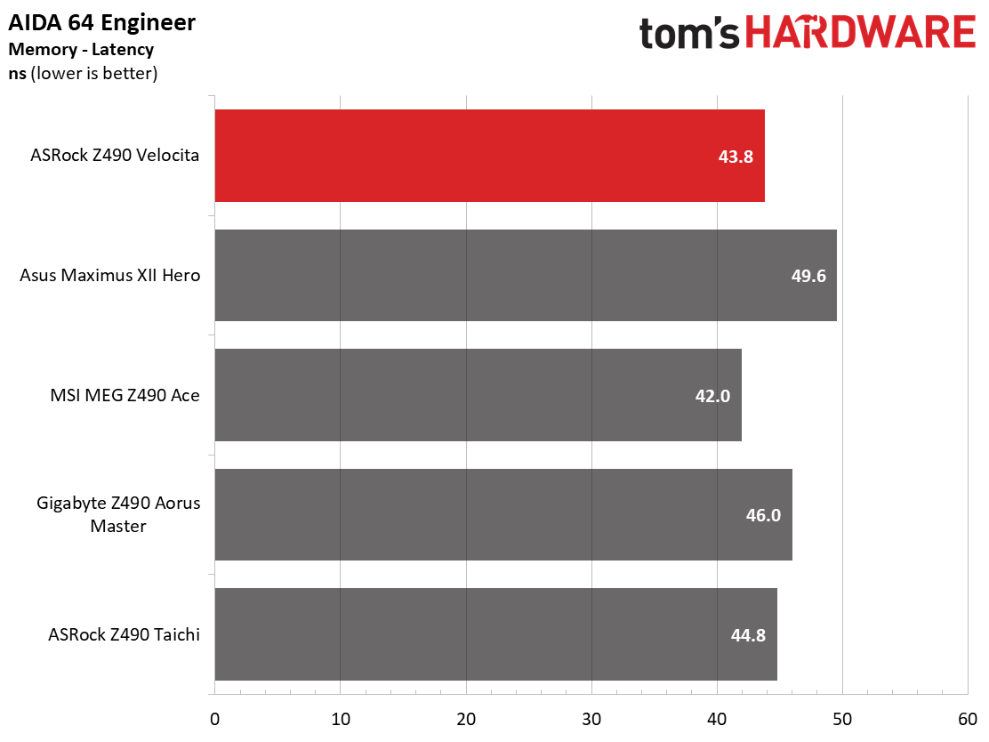ASRock Z490 PG Velocita