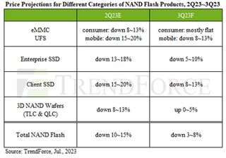 NAND pricing trends
