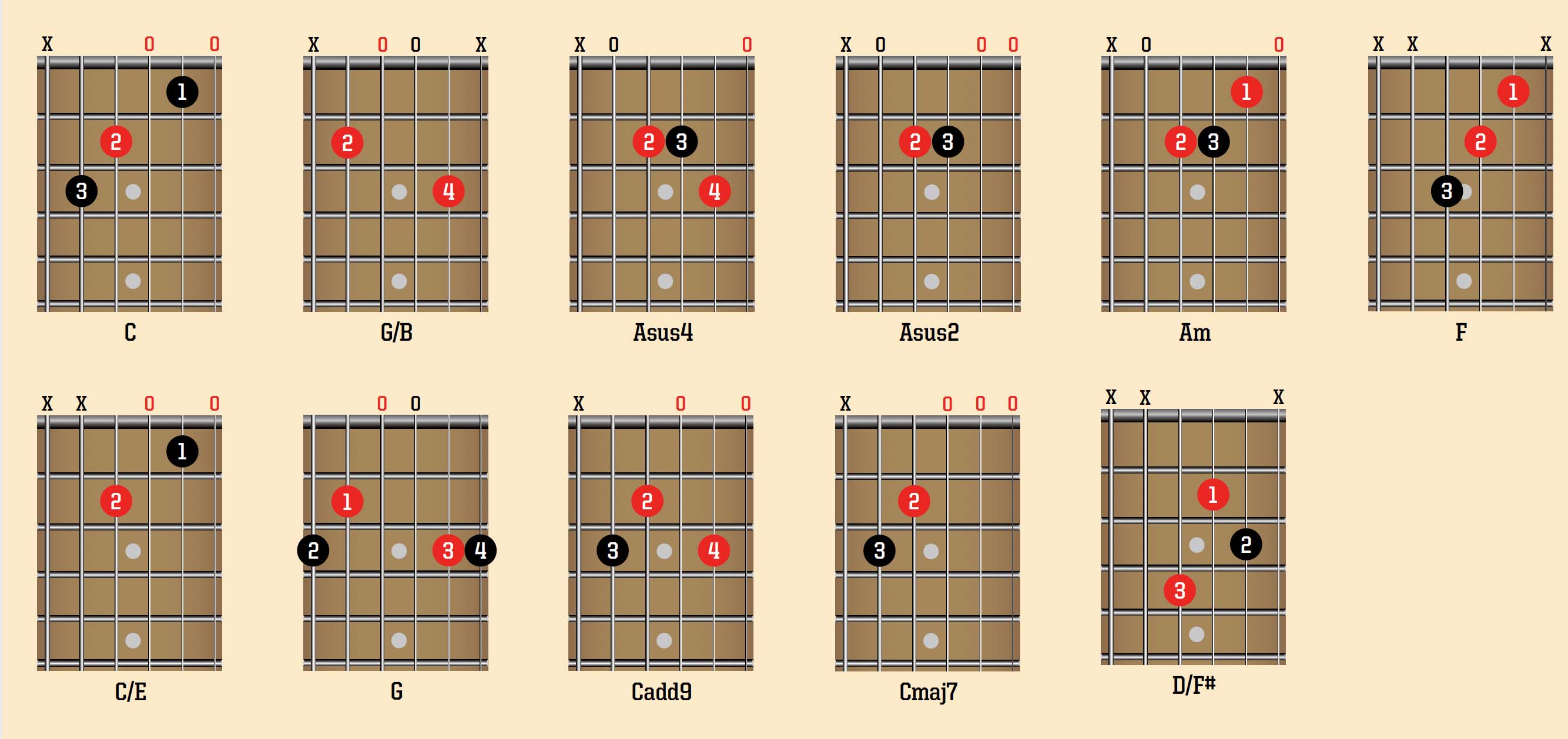 How to fingerpick on guitar Guitar World