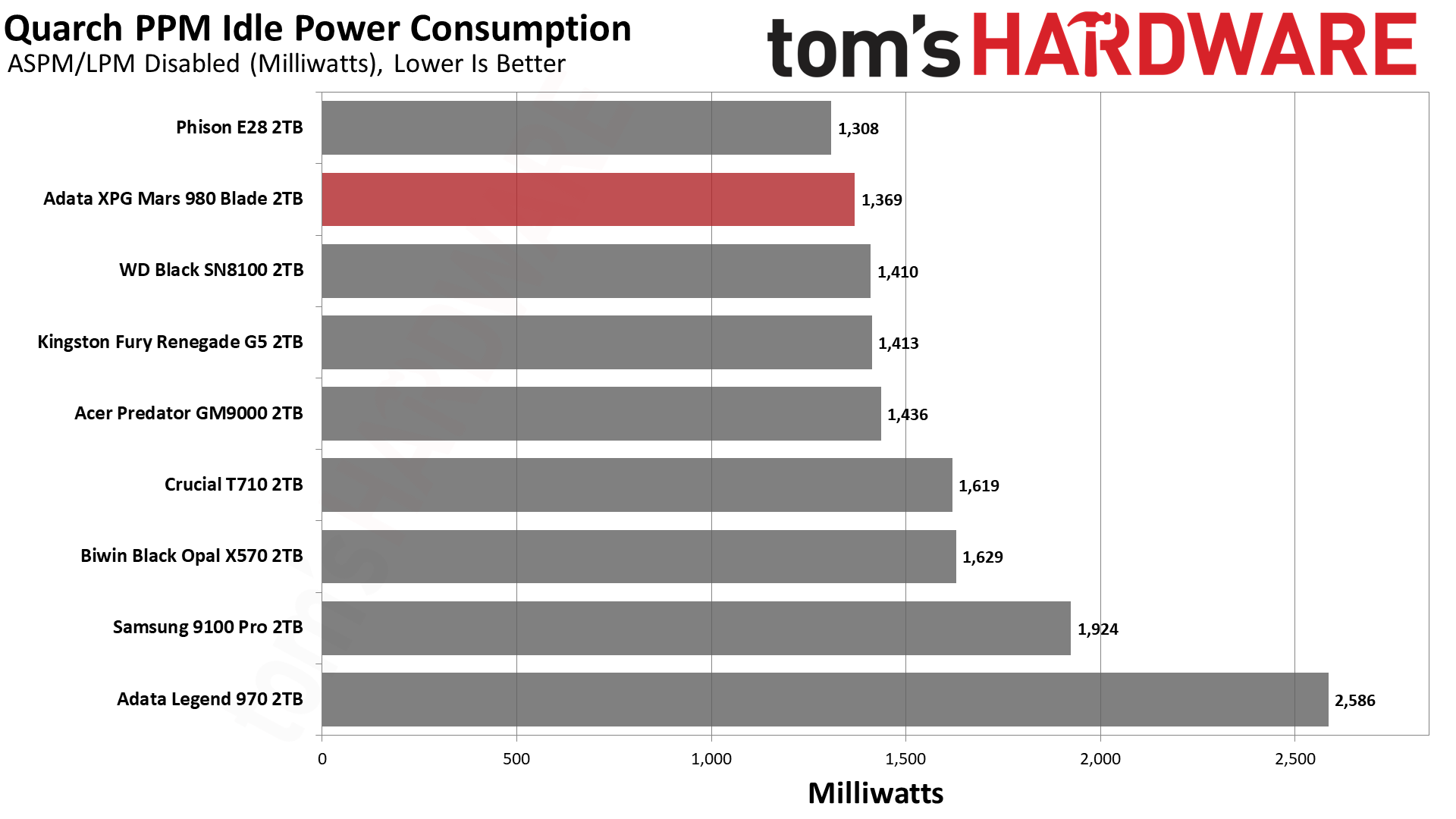 Adata XPG Mars 980 Blade 2TB SSD
