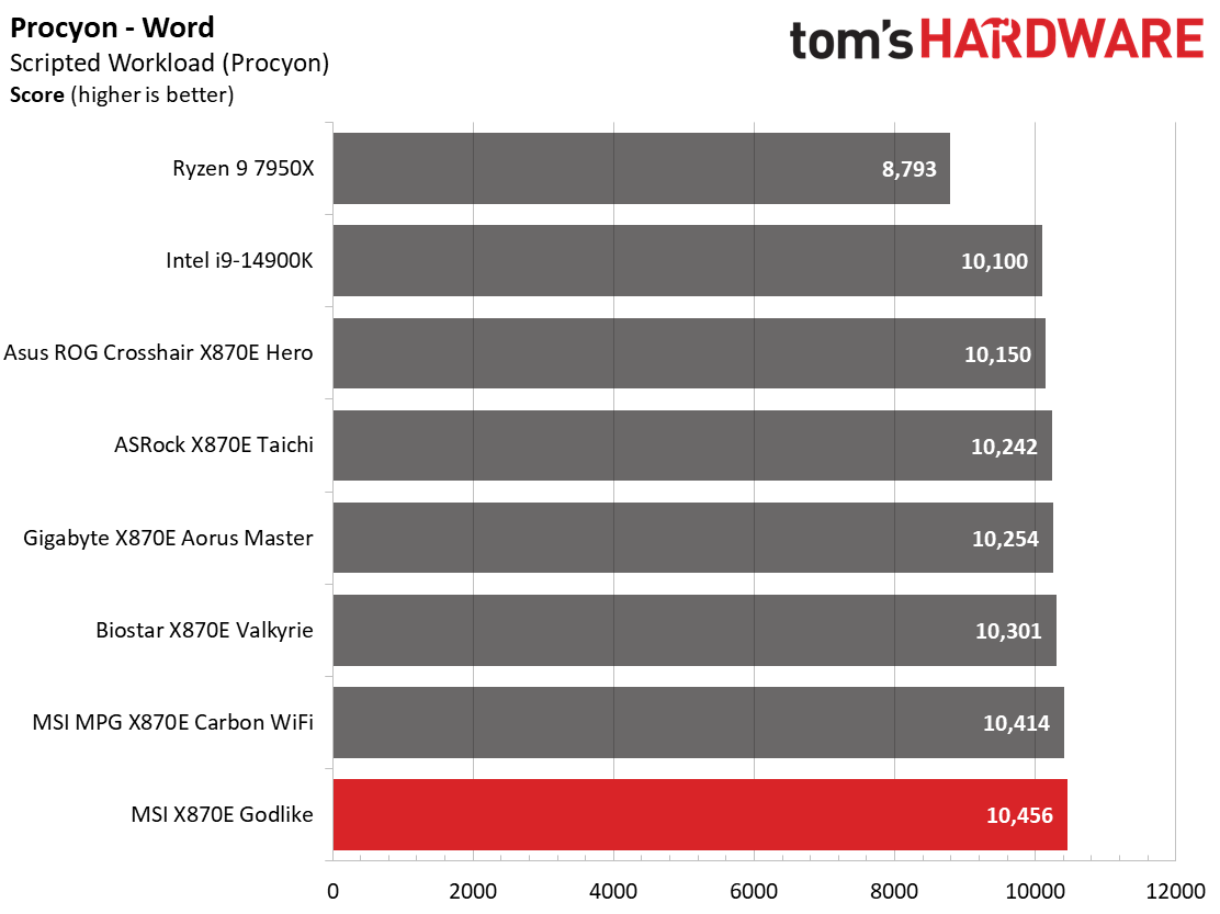MSI X870E Godlike