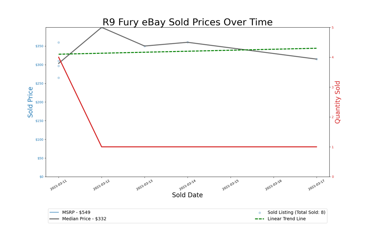 GPU Pricing Index 90-day charts of eBay data