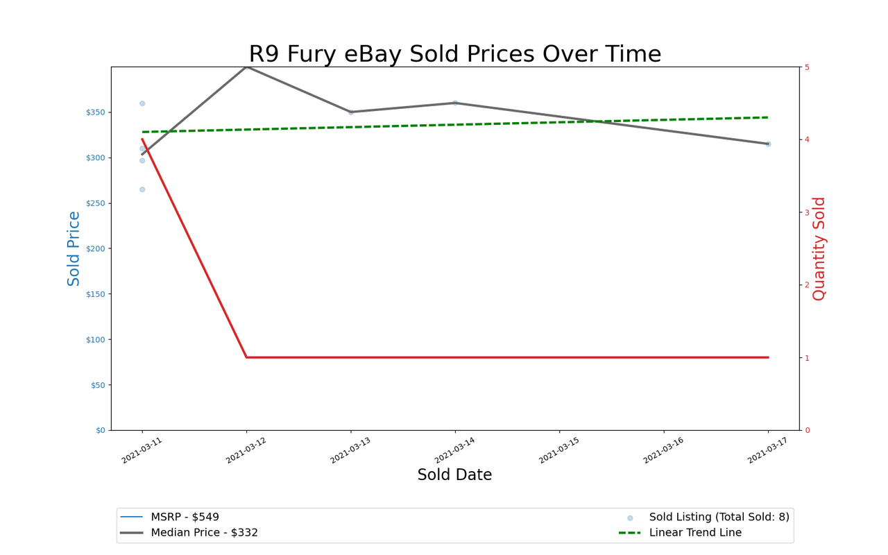 GPU Pricing Index 90-day charts of eBay data