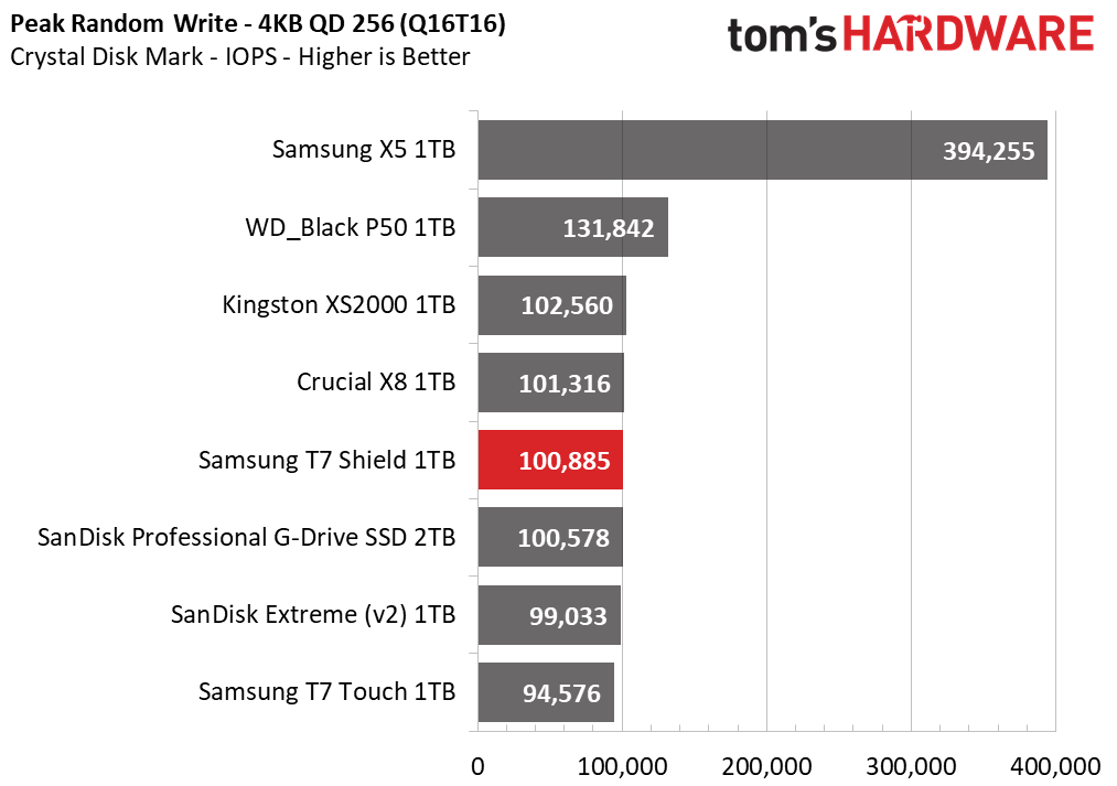 Samsung T7 Shield 1TB Portable SSD