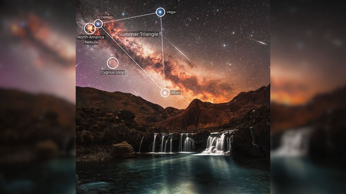 The Milky Way shines above a waterfall in an annotated photo showing the location of deep-sky objects.