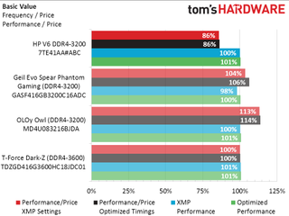 HP V6 2x8GB DDR4-3200 Basic Value