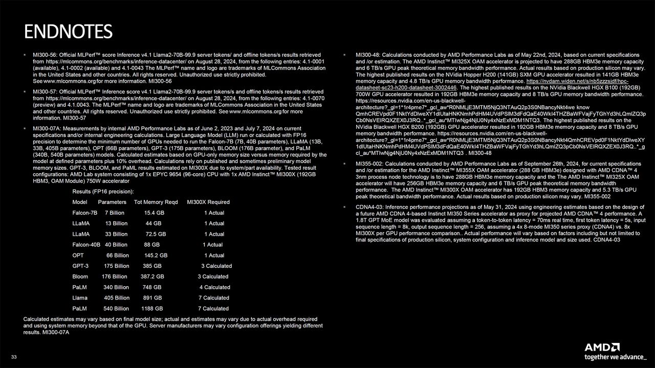 AMD Instinct MI355X announcement and MI325X launch