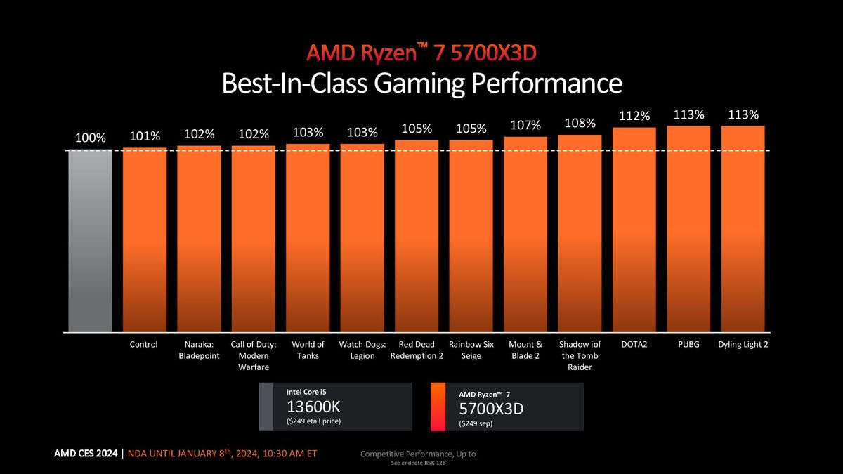 Ryzen 5000