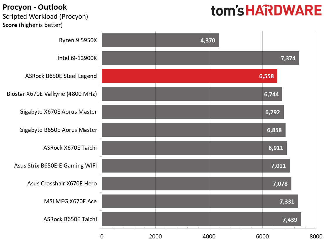 ASRock B650E Steel Legend Wi-Fi