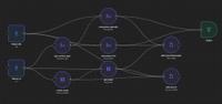 Diagram of tech integrations with Rally