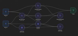 Diagram of tech integrations with Rally