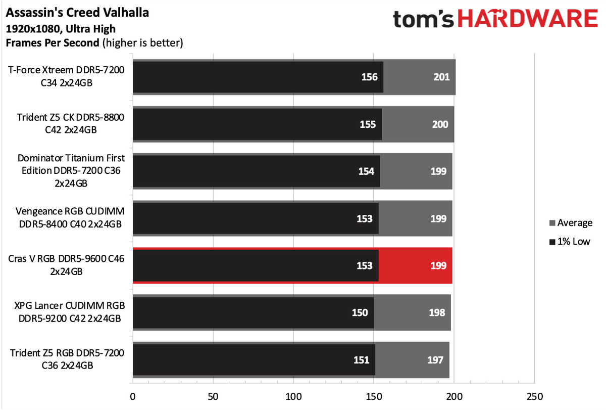 DDR5 Review