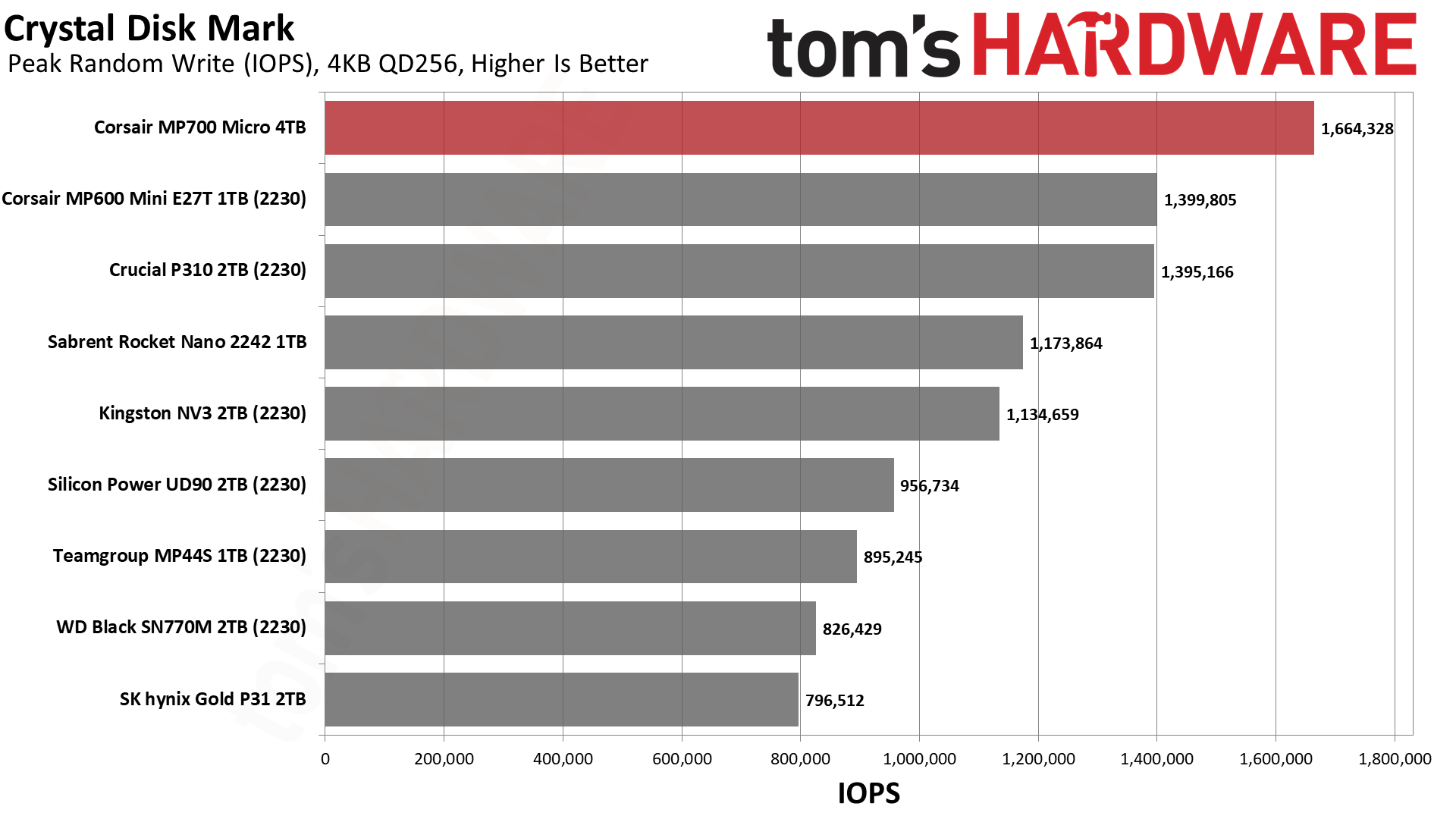Corsair MP700 Micro 4TB SSD