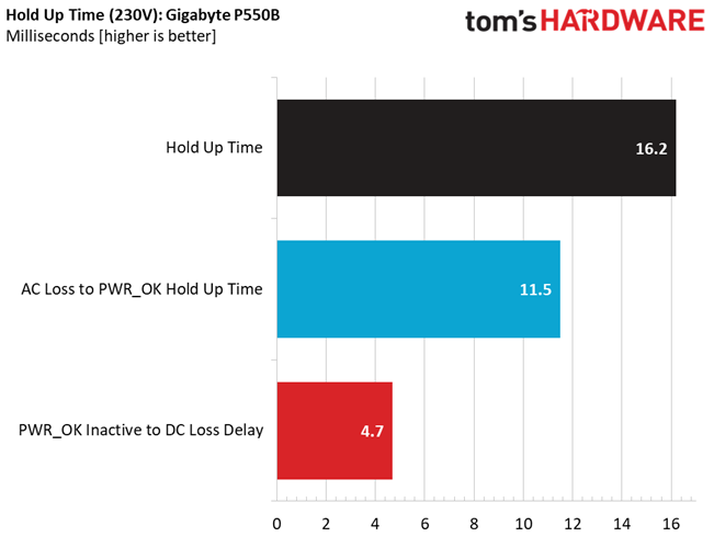 Gigabyte P550B