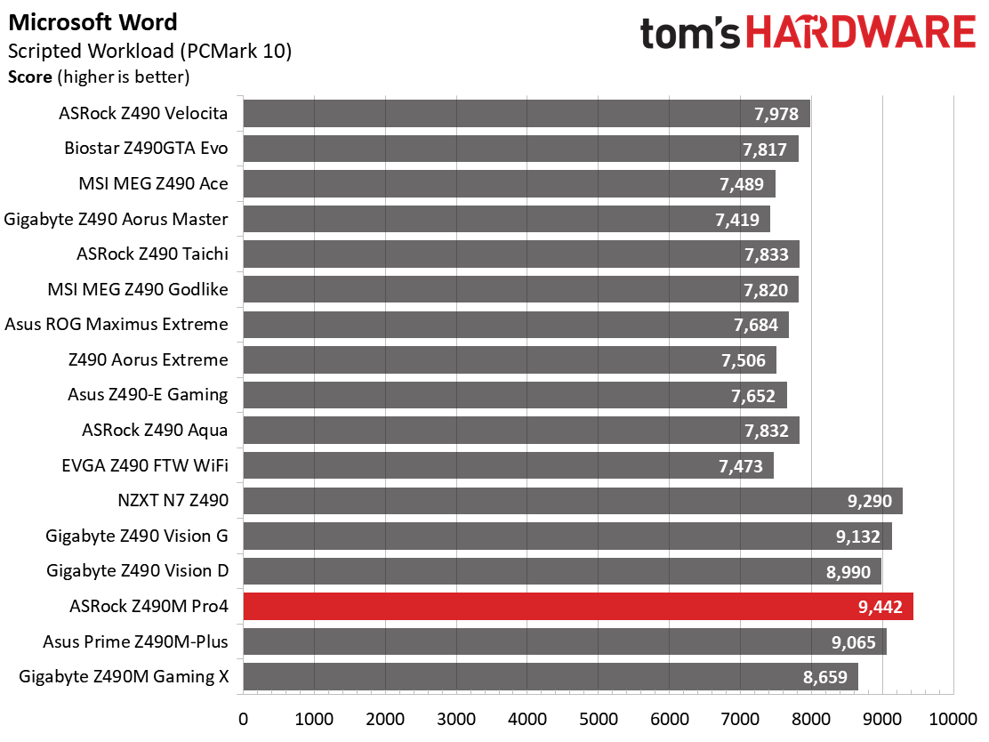 Benchmarks