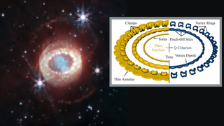 A blurry image of a supernova with a blue interior and pearl-like globules around that interview in a ring-shape. A diagram on the right shows the ring of pearls in more detail.