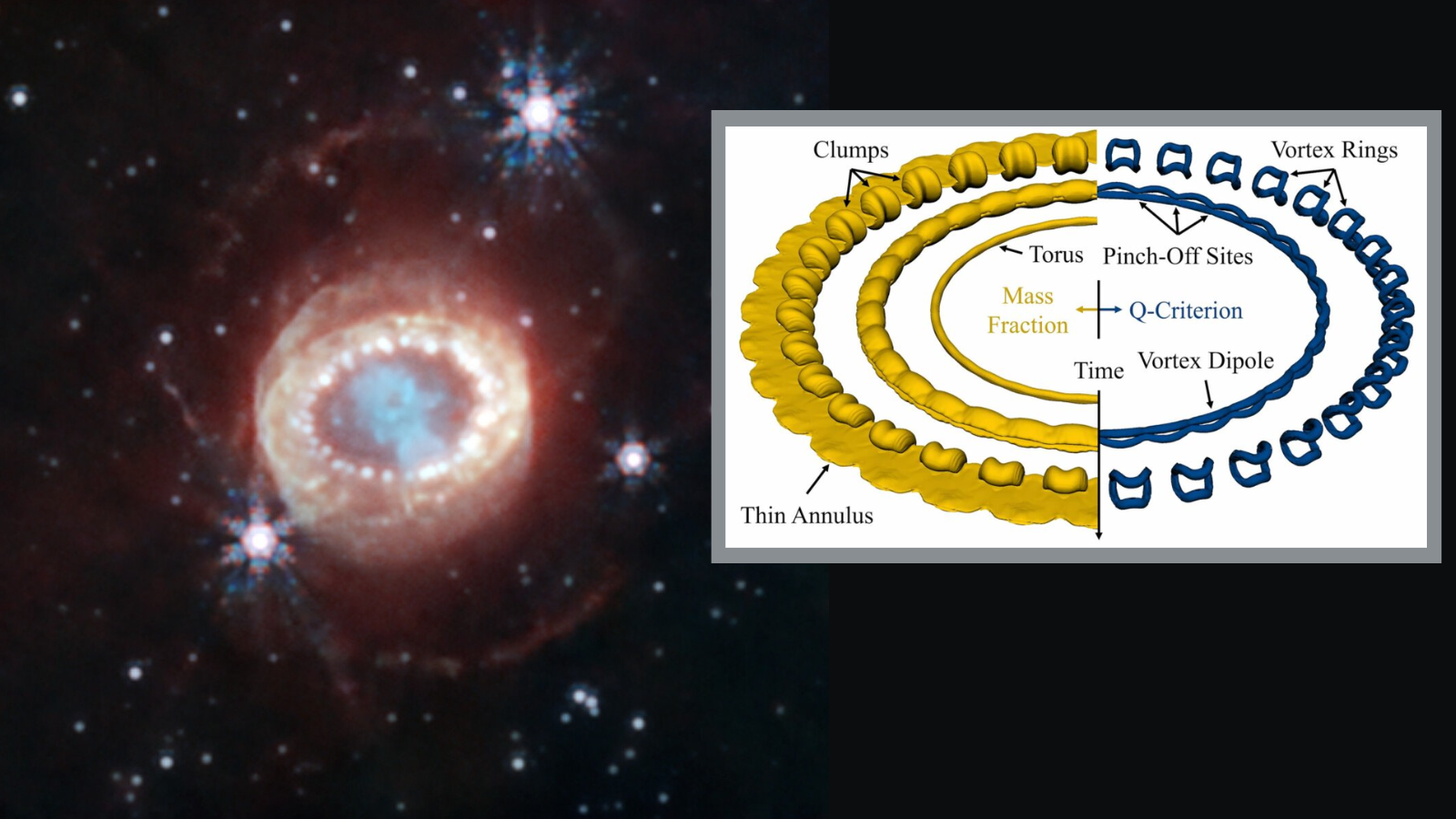 Scientists may finally know why this infamous supernova wears a 'string of pearls'