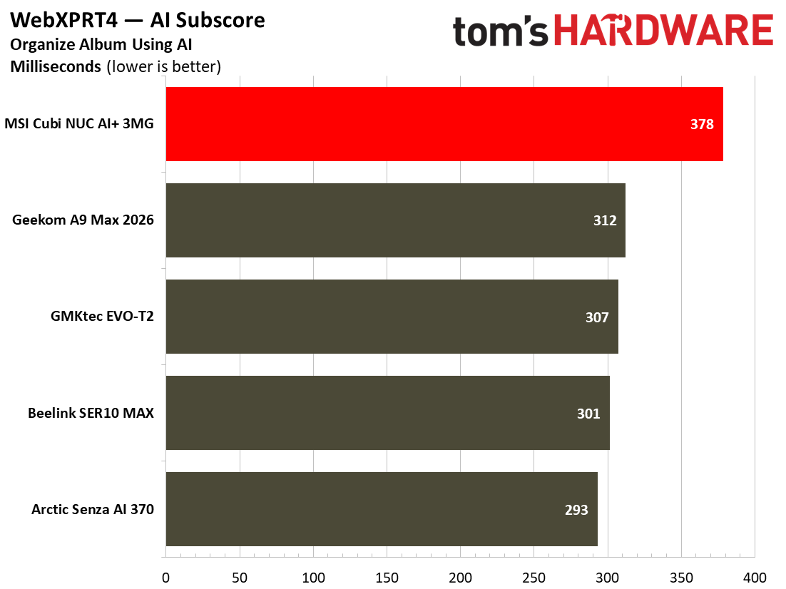 MSI Cubi NUC AI+ 3MG