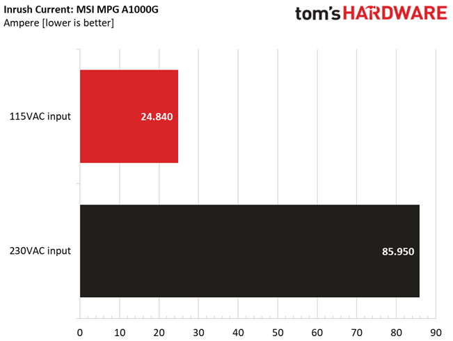 MSI MPG A1000G