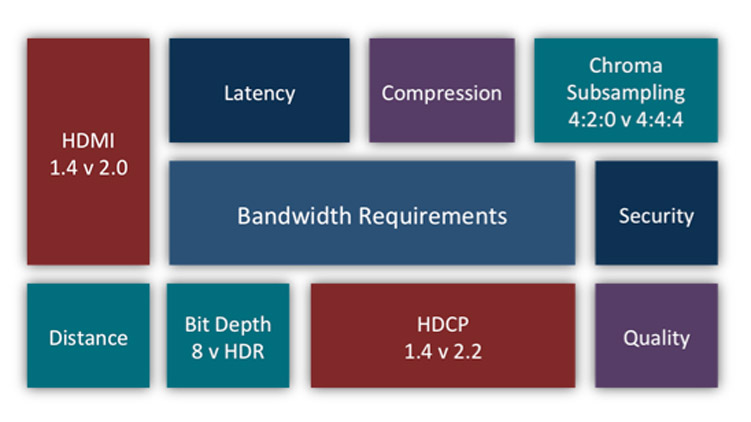 AV over IP: Webinar Tomorrow June 7