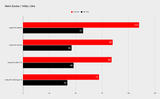 Nvidia RTX 3070 benchmarks