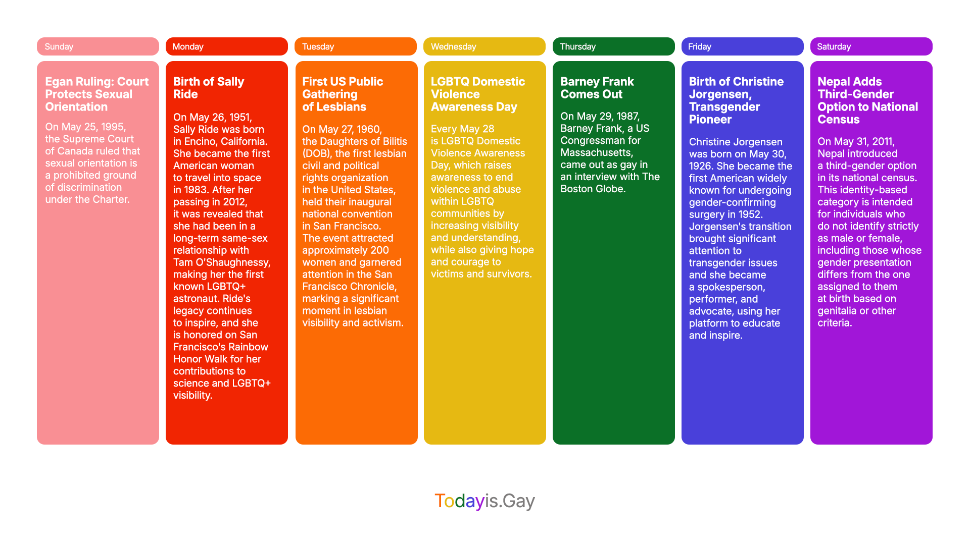 Today is Gay calendar plugin with LGBTQIA+ facts