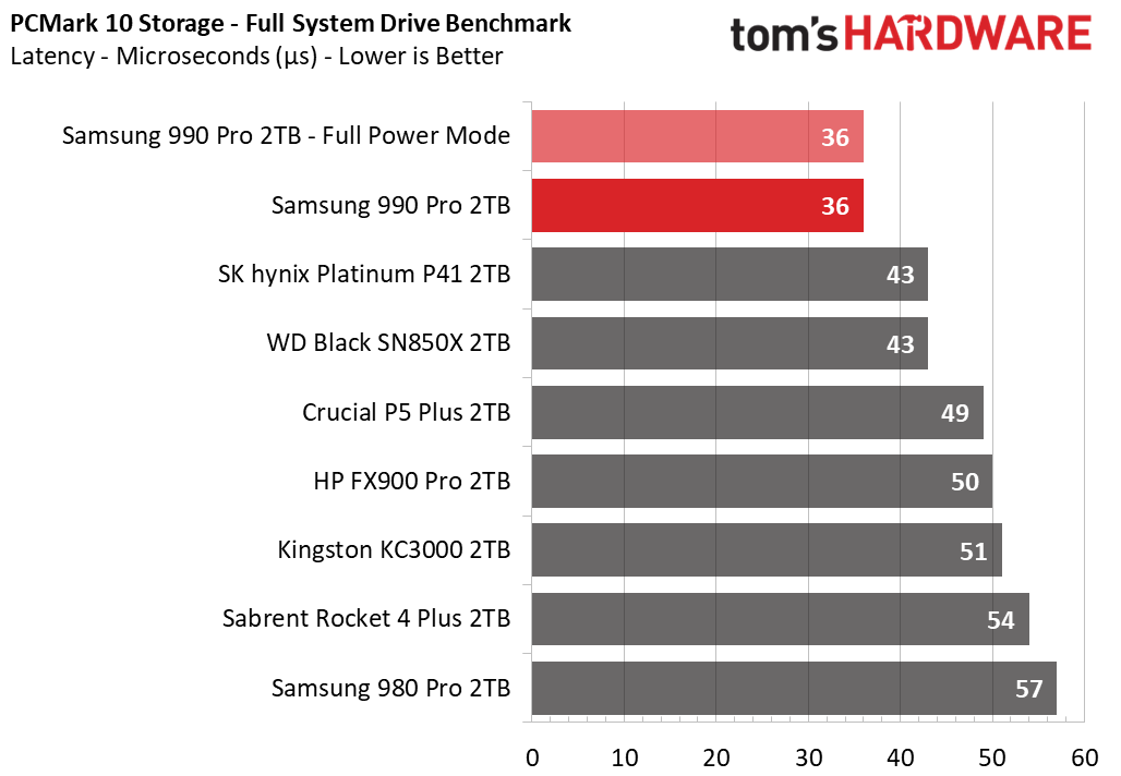 Samsung 990 Pro SSD