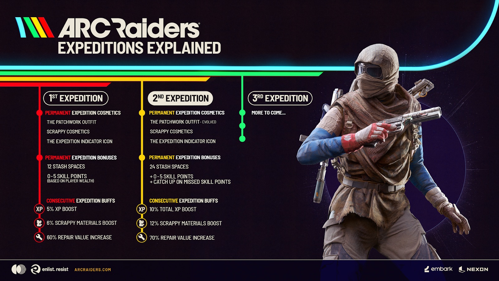 Arc Raiders expedition