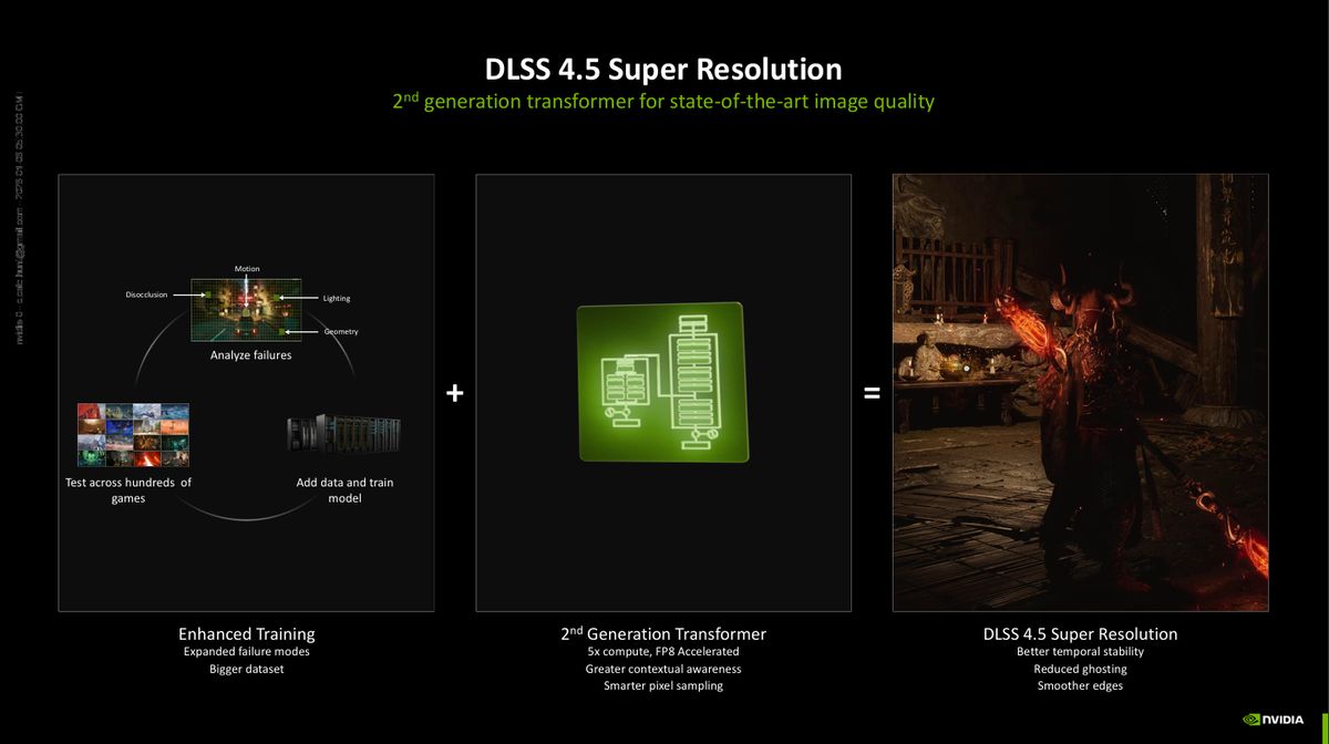 NVIDIA DLSS 4.5 Super Resolution