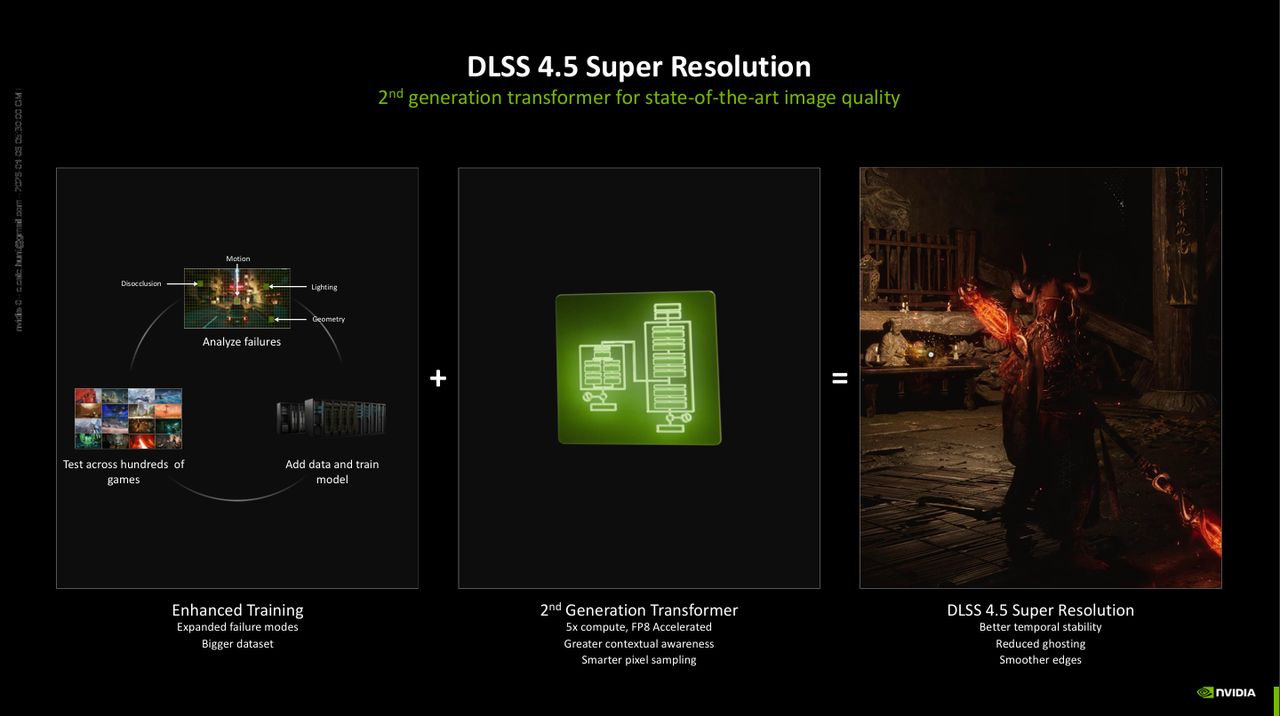 NVIDIA DLSS 4.5 Super Resolution