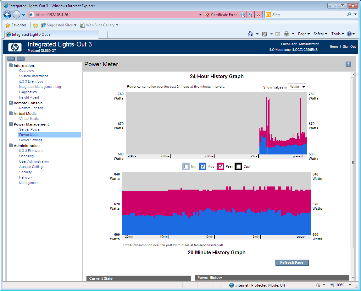 It is an optional upgrade to the iLO3, but HP&rsquo;s Power Meter feature is well worth having.