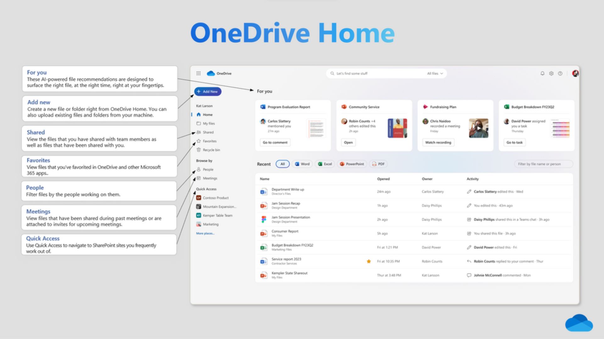 La próxima generación de OneDrive