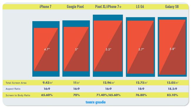 galaxy s8 screen cost