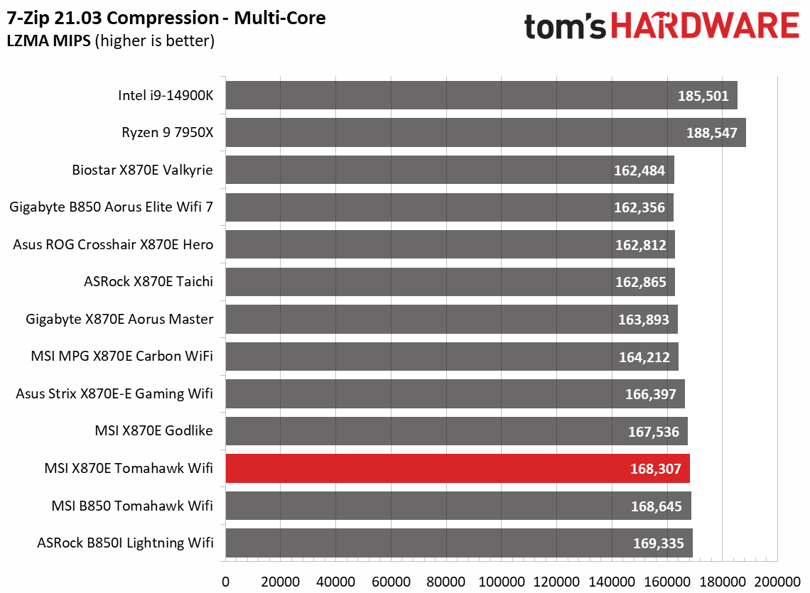 MSI MAG X870E Tomahawk Wifi