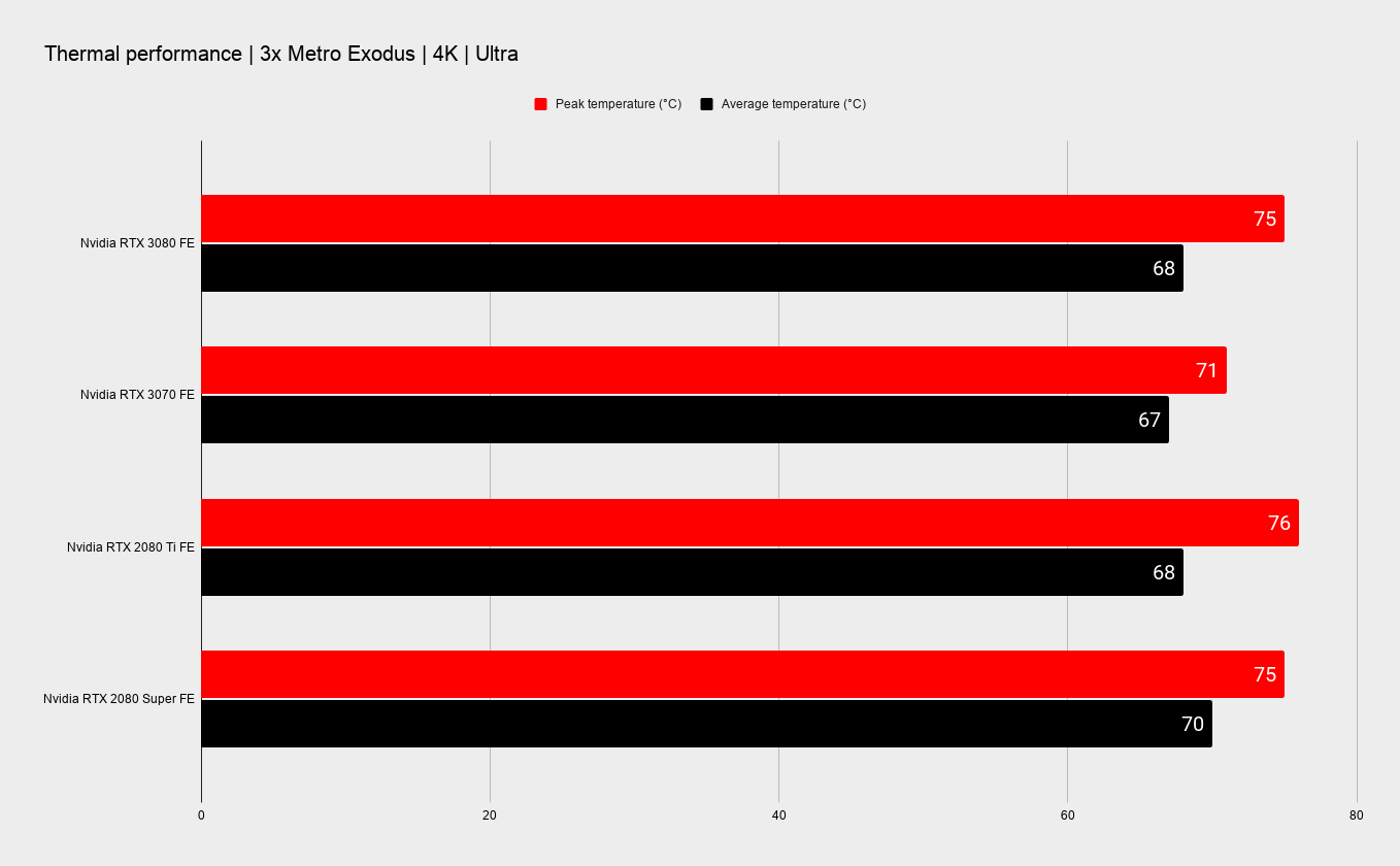 Nvidia RTX 3070 benchmarks