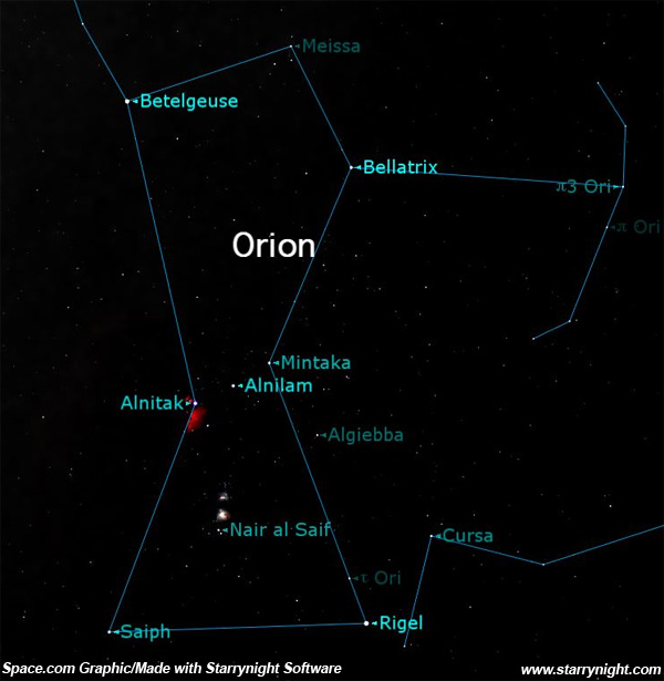 solar system star patterns