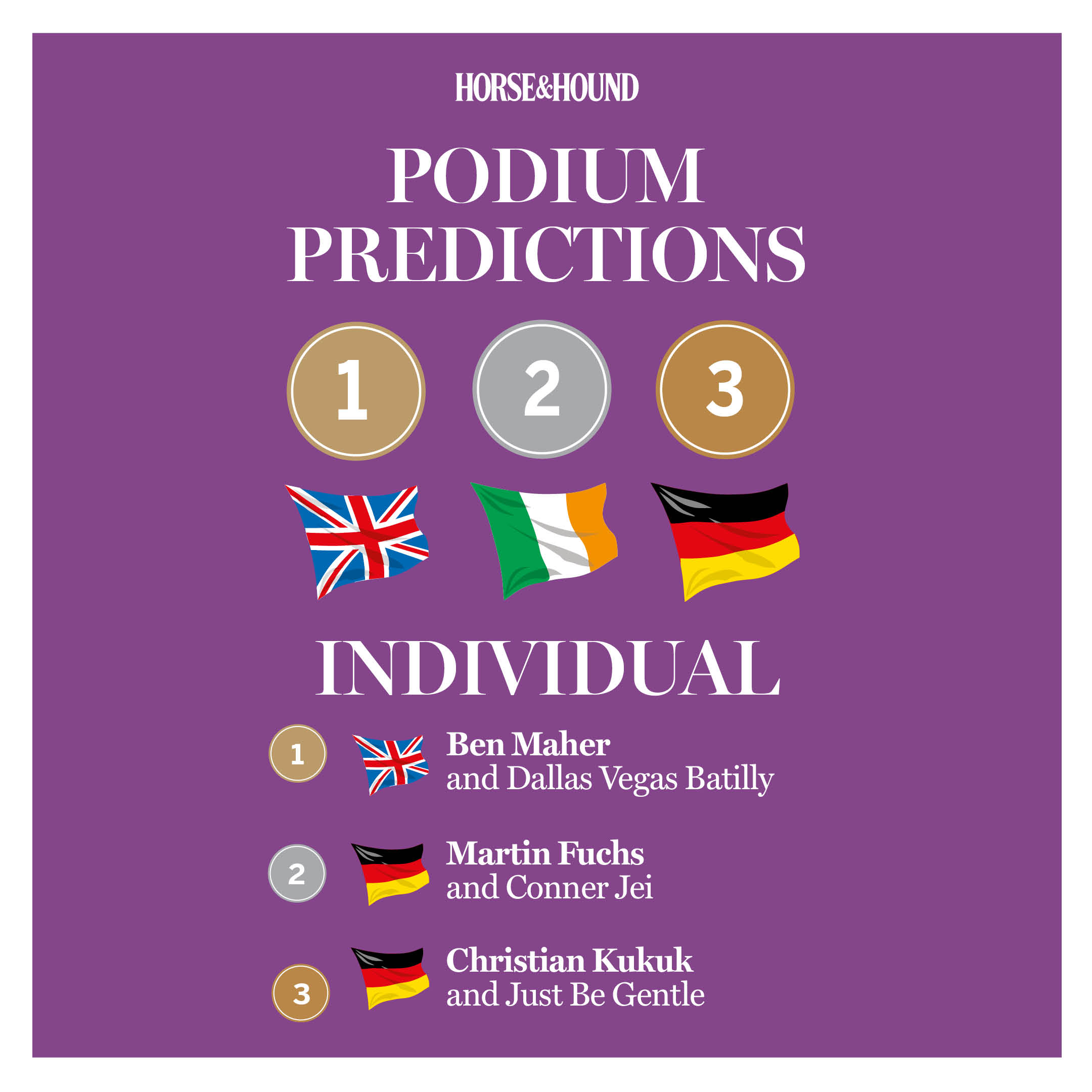 A chart showing the medal predictions for the European Showjumping Championships 2025.