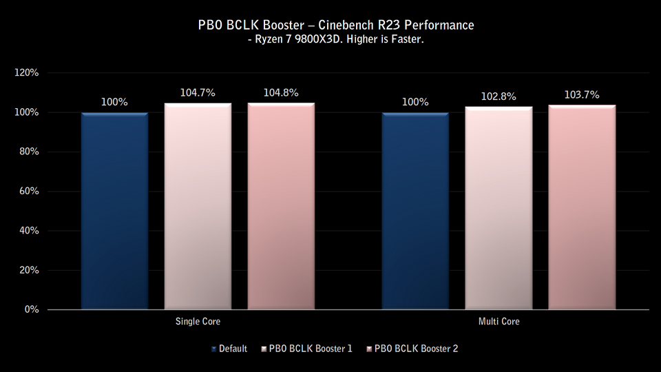 MSI auto overclocking benchmarks