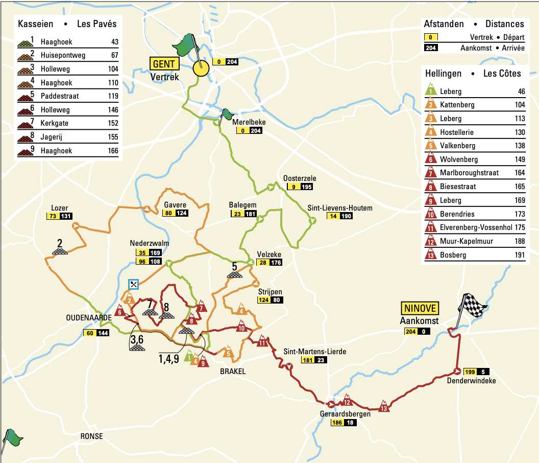 Omloop Het Nieuwsblad route 2022